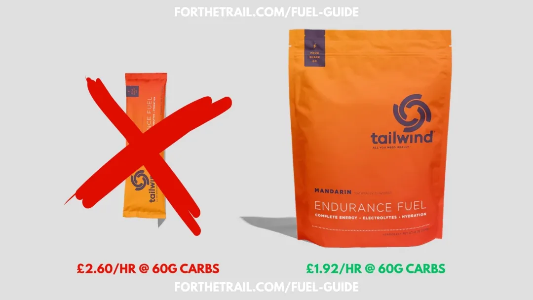 complete sustainable fuel guide tailwind endurance single sachet energy powder price comparison to bulk bag