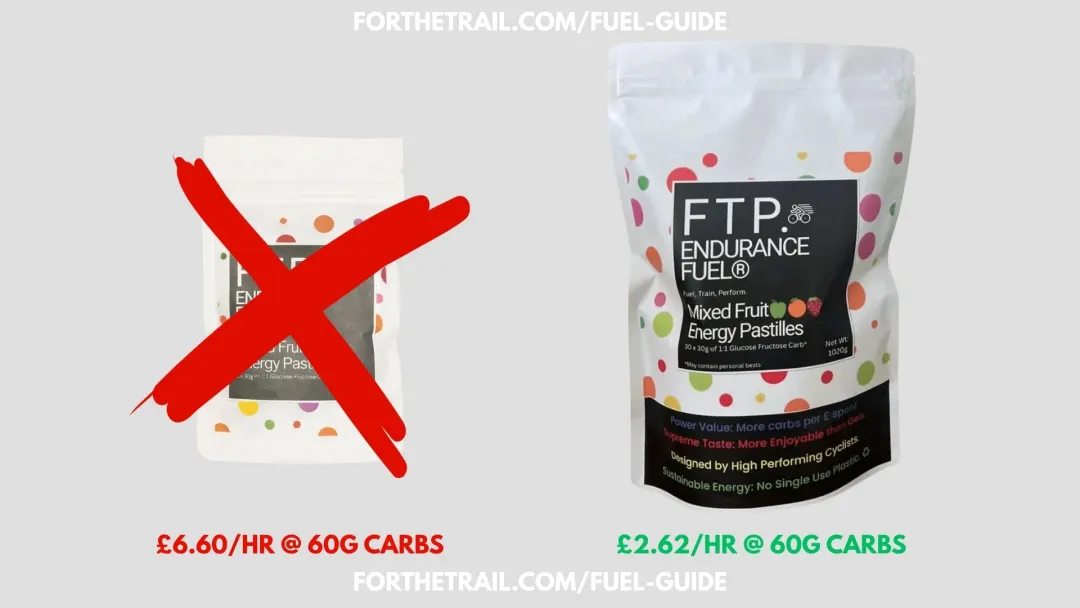 sustainable fuel guide ftp endurance single energy pastille chews vs bulk bag price comparison