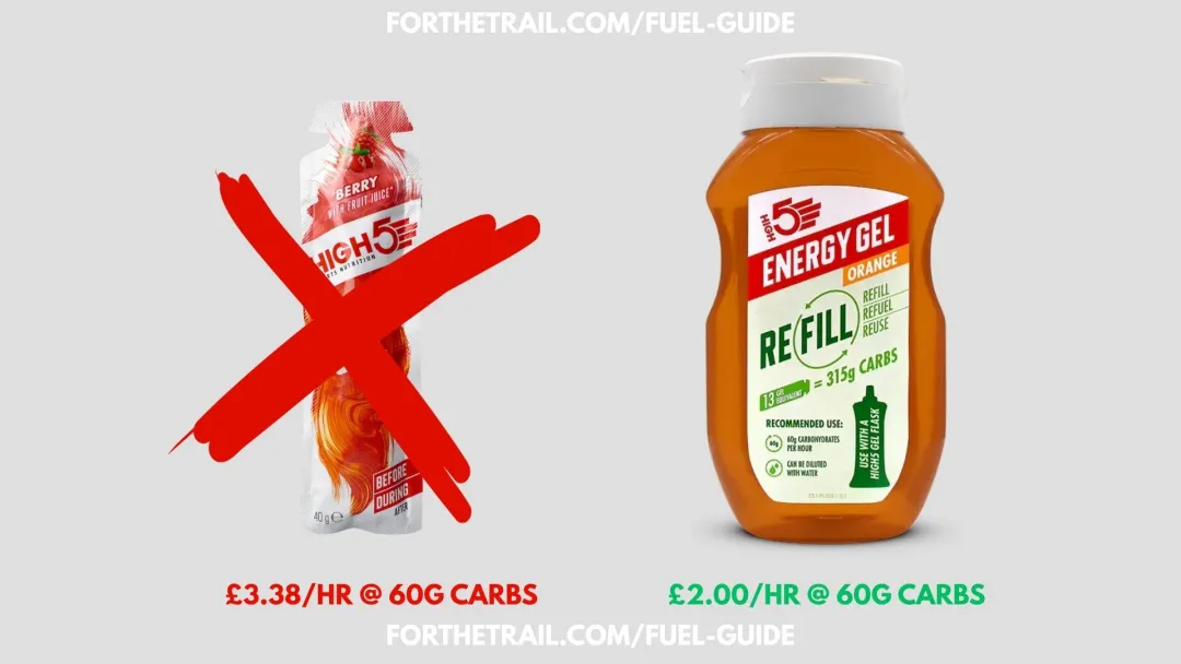 sustainable fuel guide high5 bulk refill gel price comparison savings