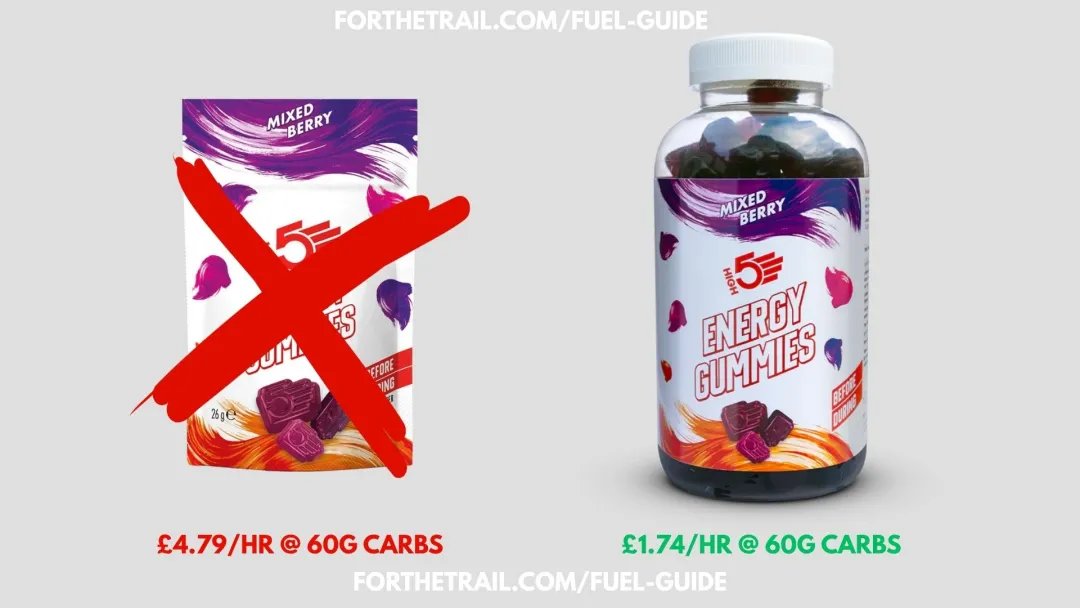 sustainable fuel guide high5 energy gummies price comparison