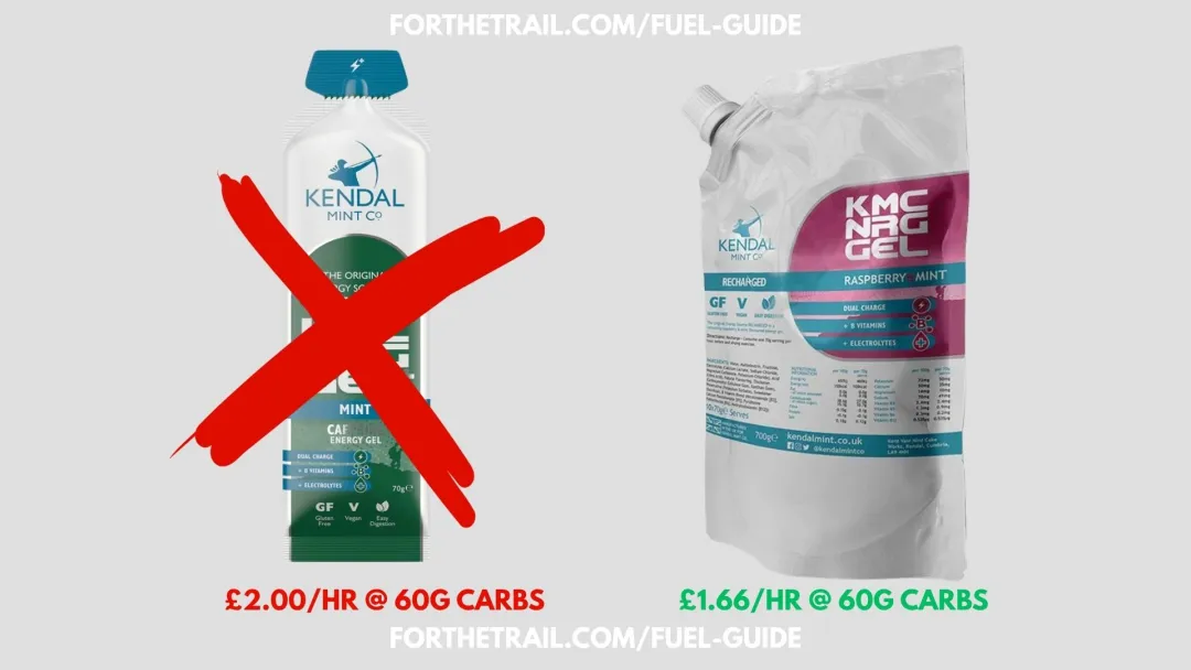 sustainable fuel guide kendal mint co single gel vs bulk bag price comparison savings