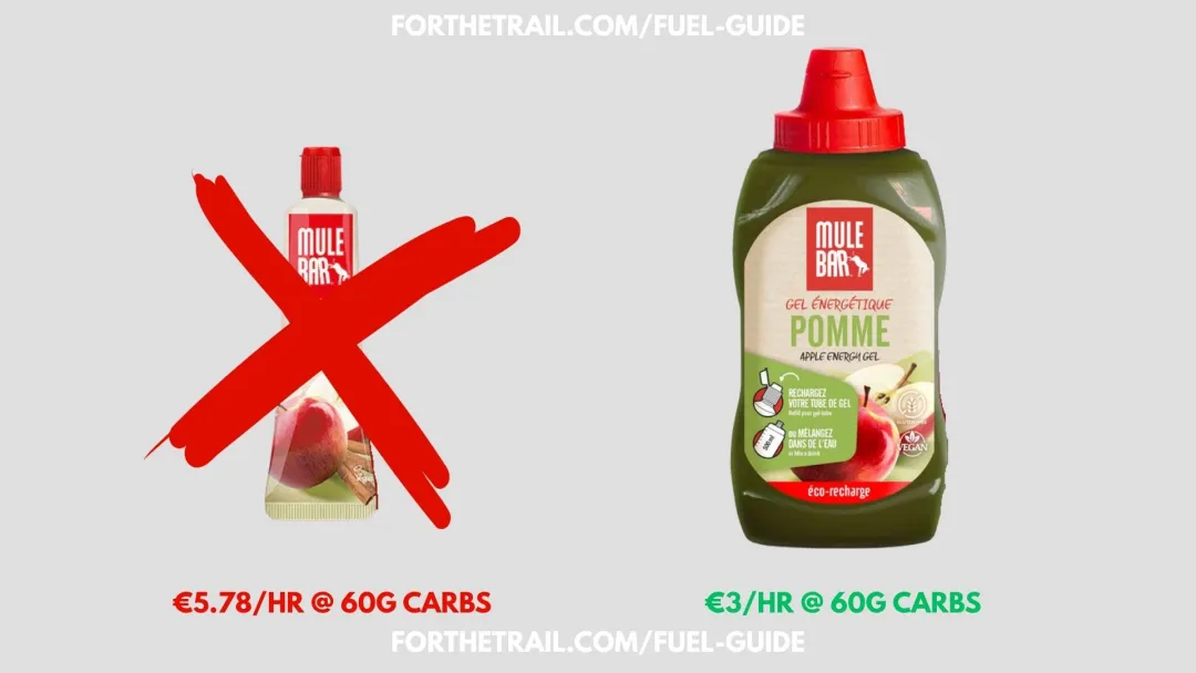 sustainable fuel guide mule bar single gel vs bulk refill bottle price comparison and savings
