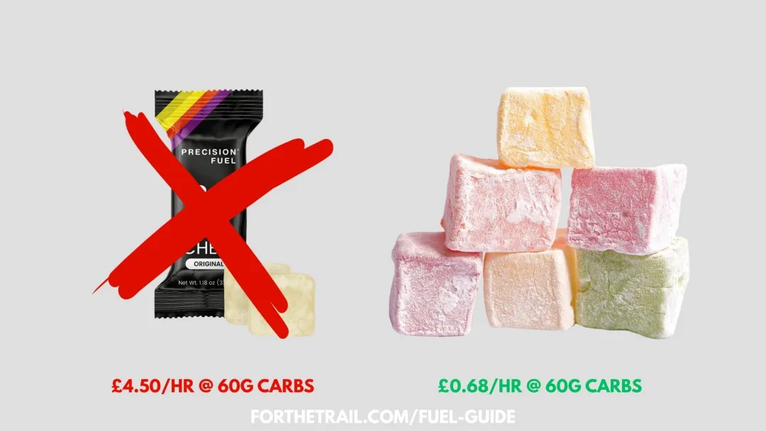sustainable fuelling guide comparing price comparison of nutritional brand energy chews with turkish delight bought in bulk