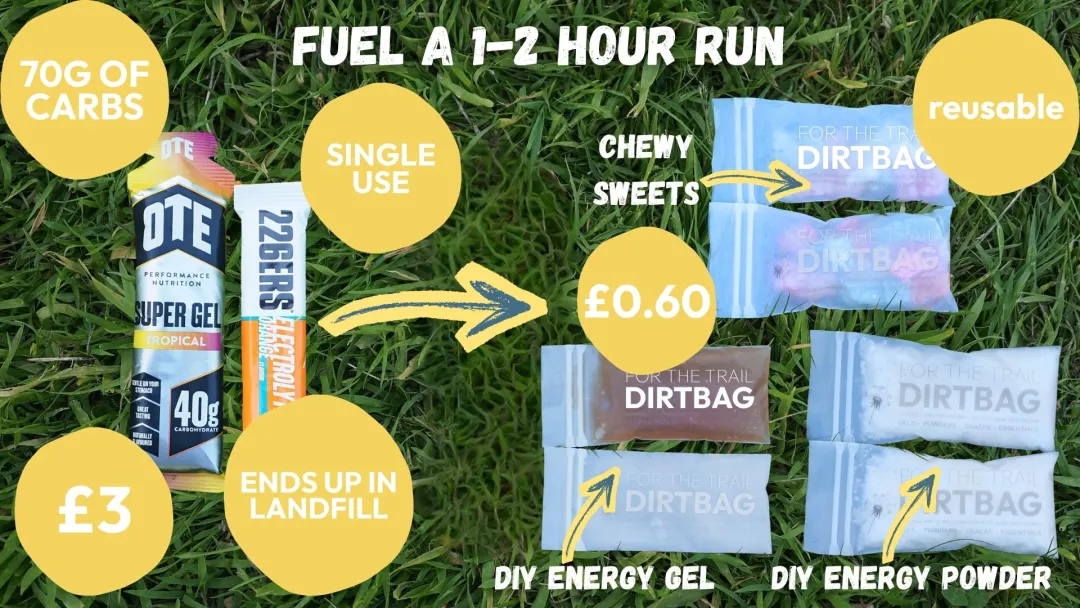 for the trail sustainable fuel guide 1-2 hours of running