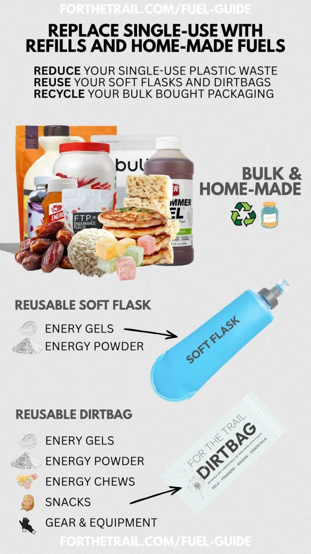 complete sustainable fuel guide choose refills and bulk with reusable carry silicone soft flasks and dirtbags