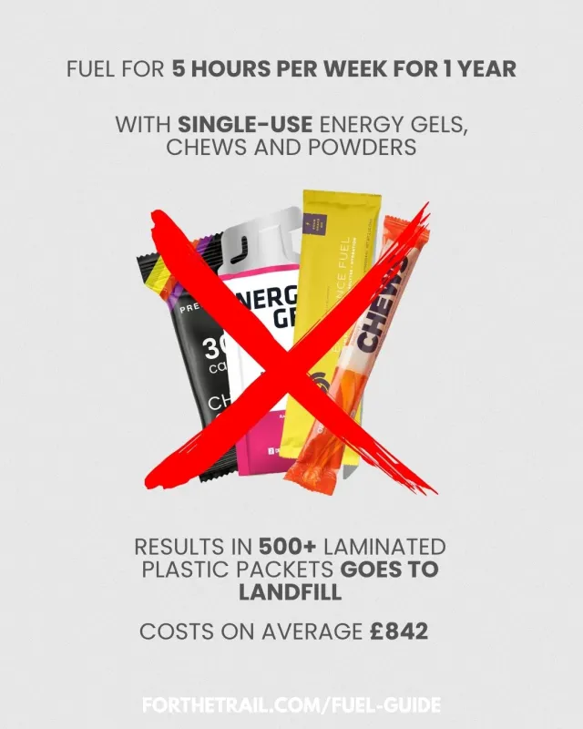 sustainable fuelling guide reduce waste and save money with bulk and refill options