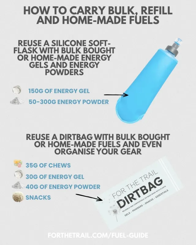 sustainable fuelling guide choose bulk refill and home made options in reusable soft flasks and dirtbags to save money on fuelling