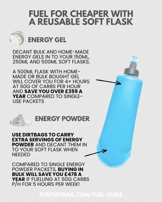 sustainable fuelling guide choose a reusable soft flask for gels and energy powder to save money